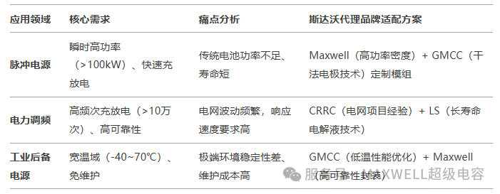 全球超级电容市场容量预测、主要应用场景及国产十大超容厂商包括GMCC、江海、中车、今朝、普兰、合容、凯美、中科等对比分析